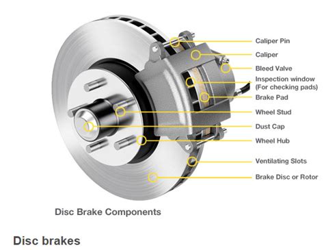 whats the brake junction box called|parts of a brake rotor.